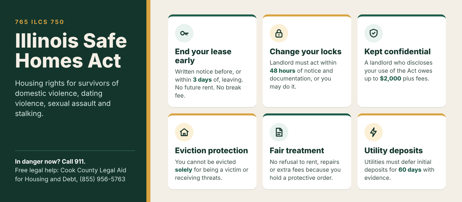 Infographic of six Illinois Safe Homes Act rights: end your lease early, change your locks, confidentiality, eviction protection, fair treatment, and utility deposit deferral